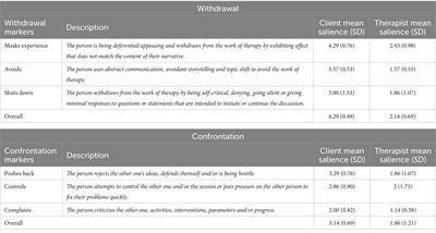 “You can’t really have a relationship with them because they just ask you questions”: understanding adolescent dropout – an empirical single case study